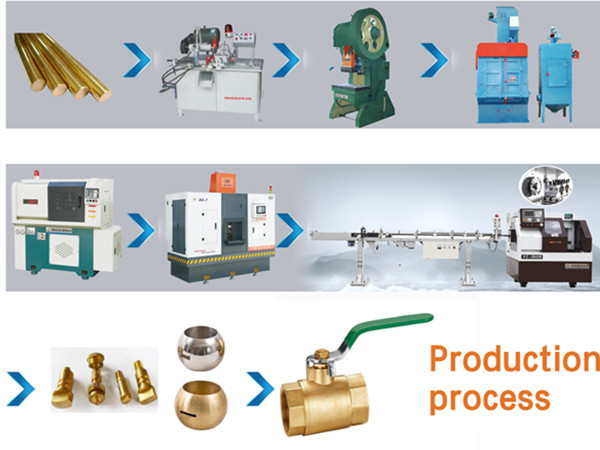 Ball Valve Making Machine Ball Valve Making Machine