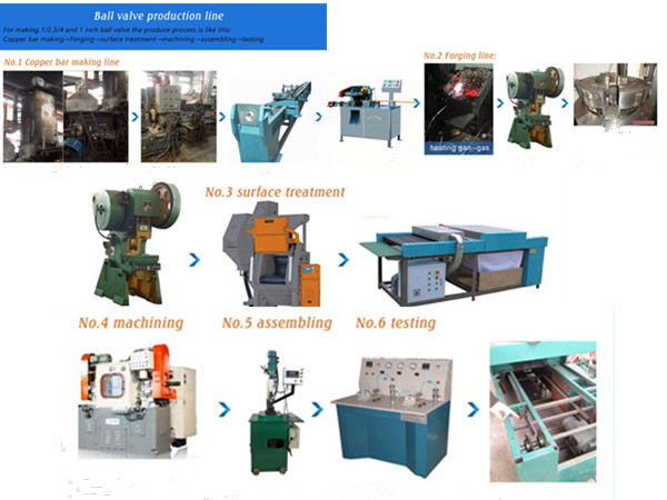 Ball Valve Making Machine Ball Valve Making Machine